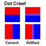 Dot Crawl